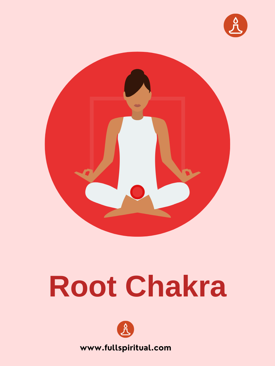 Decoding Chakra Colors. Unlocking the Secrets of the 7 Chakras through Color Decode 2 root chakra