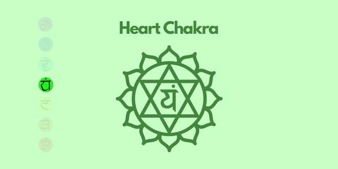An Ultimate Guide To Chakras Color And Meaning 6 heart chakra color green