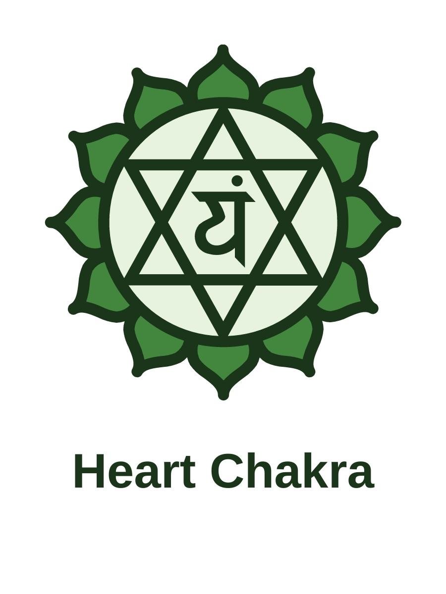 7 Chakras balanced 5 heart chakra