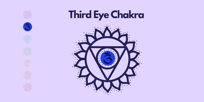 An Ultimate Guide To Chakras Color And Meaning 8 third eye chakra color indigo