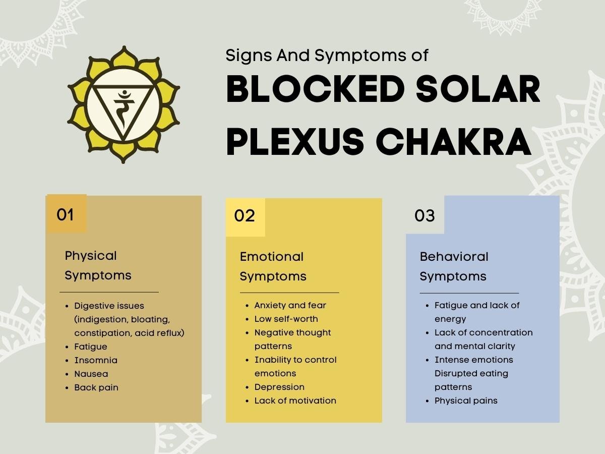 Solar Plexus Chakra: Everything You Need to Know 3 signs and symptoms of blocked solar plexus chakra