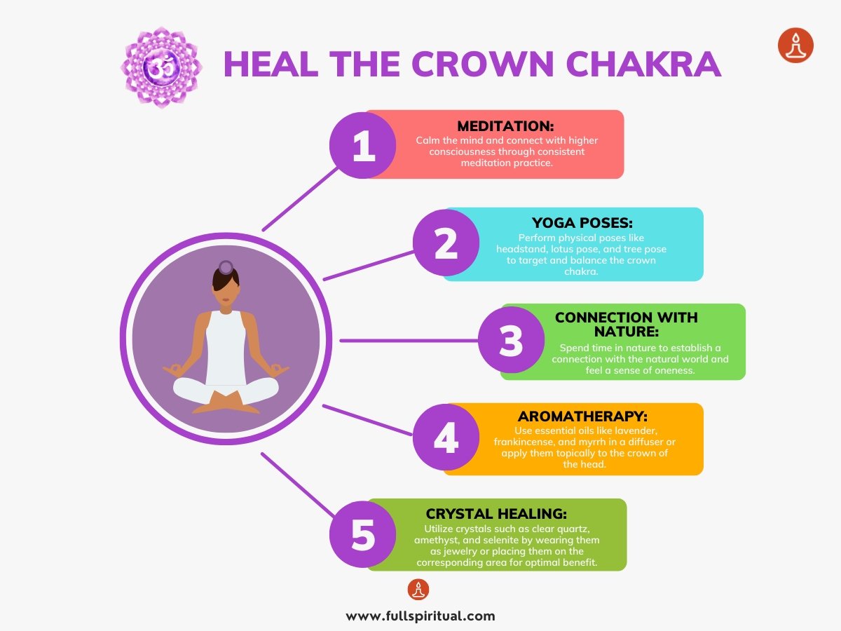 Discover Powerful Chakra Healing Techniques | Unlock Your Energy with Chakras 9 crown chakra healing