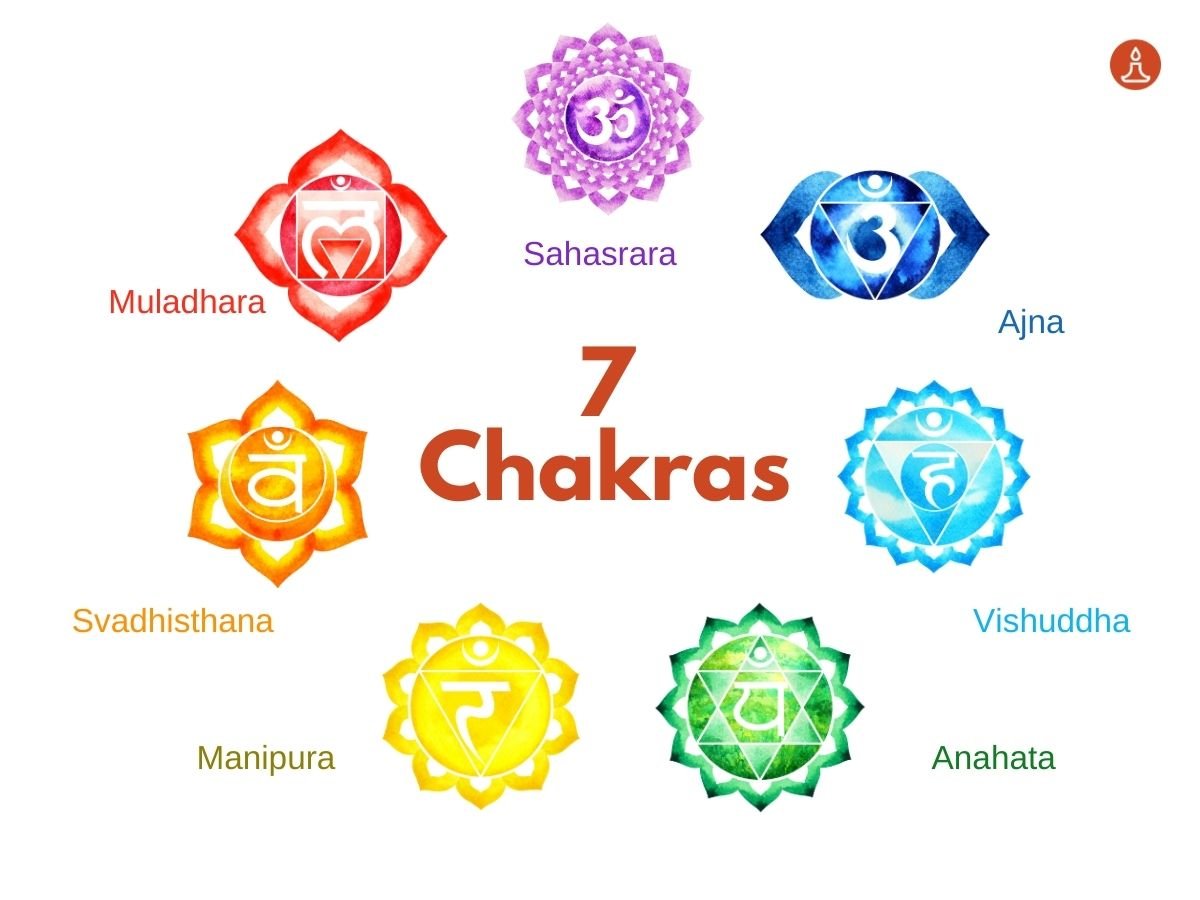 Unlock Inner Harmony with Chakra Meditation: Discover the Power of Chakras for Spiritual Balance 5 7 chakra