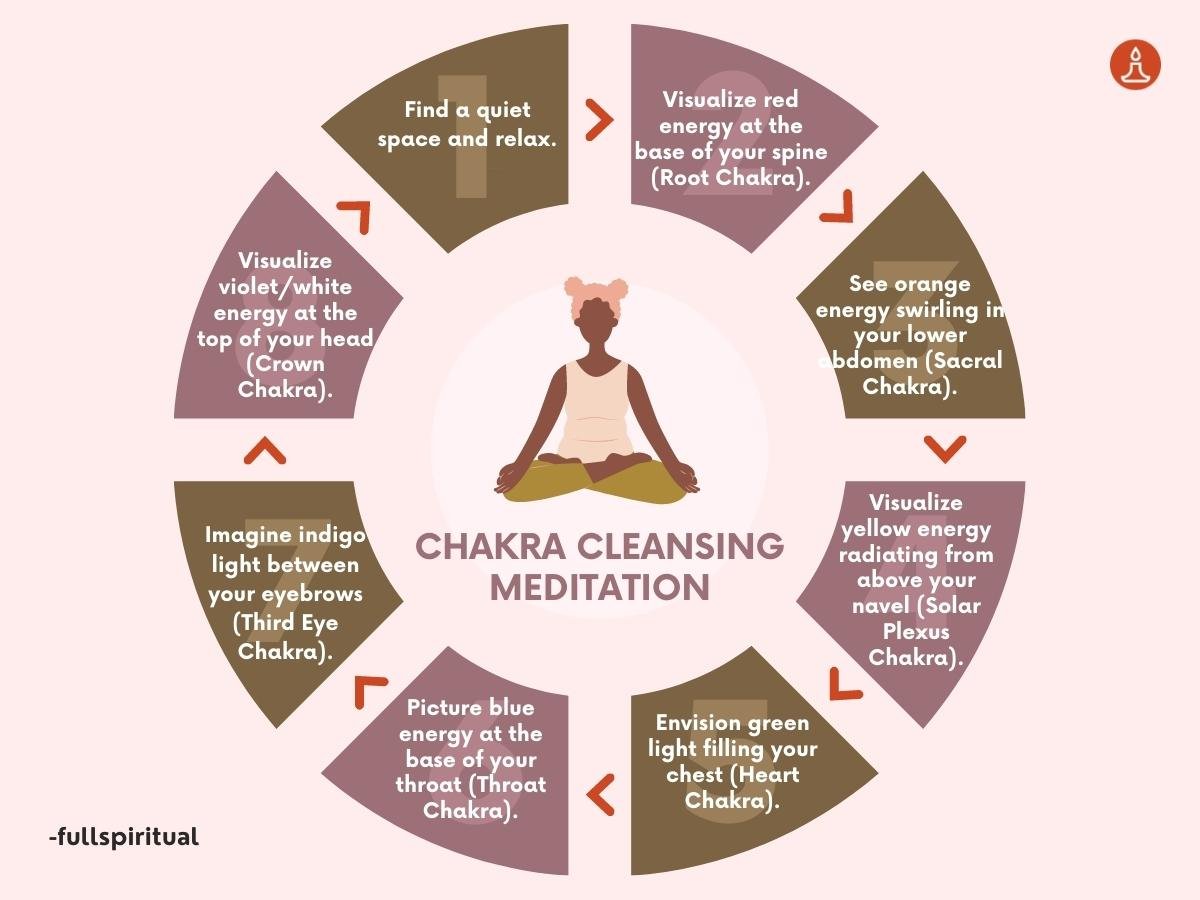 How to Clear and Cleanse Chakras. Free Your Energy 11 chakra cleansing meditation