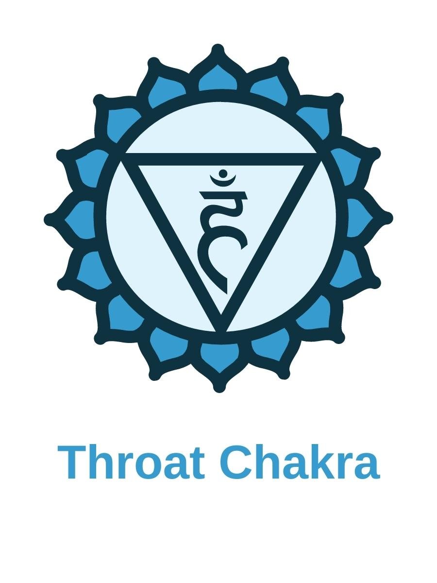 7 Chakras balanced 6 throat chakra