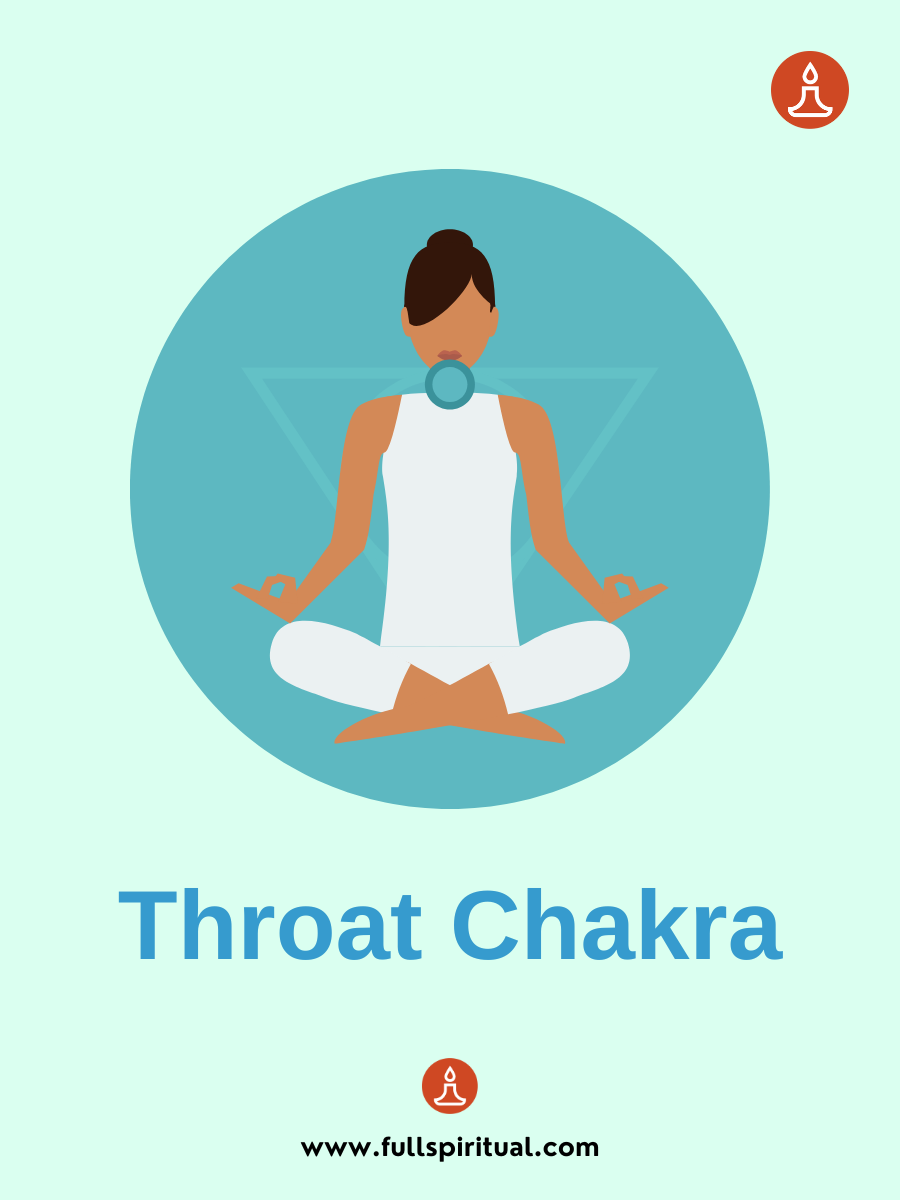 Decoding Chakra Colors. Unlocking the Secrets of the 7 Chakras through Color Decode 6 throat chakra