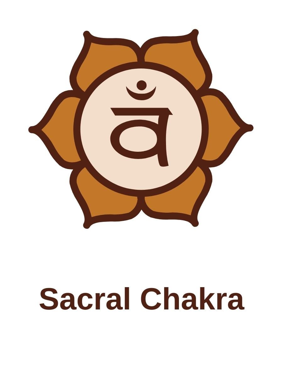 7 Chakras balanced 4 sacral chakra