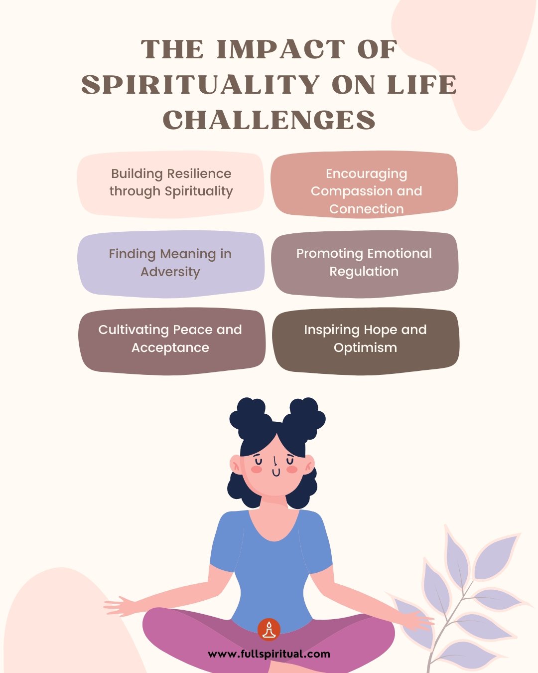 The Role of Spirituality in Overcoming Life's Challenges: Transformative Strategies 2 The Impact of Spirituality on Life Challenges 1