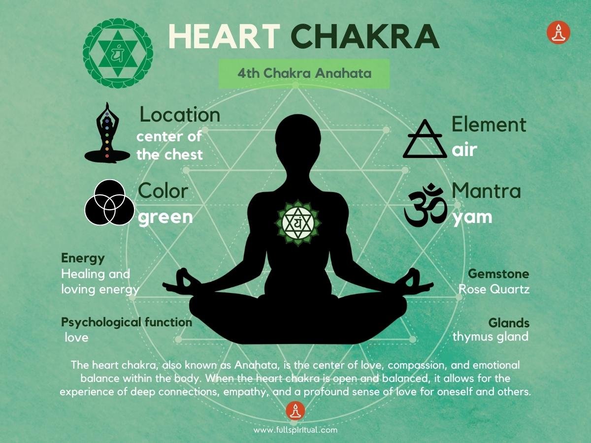 Unlocking the Power of the Heart Chakra: Discovering Anahata, the Fourth Chakra, for Optimal Balance 2 heart chakra