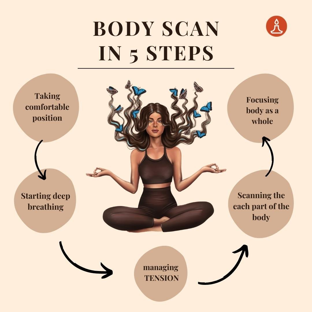 Benefits Of Body Scan Meditation 4 body scan in 5 steps