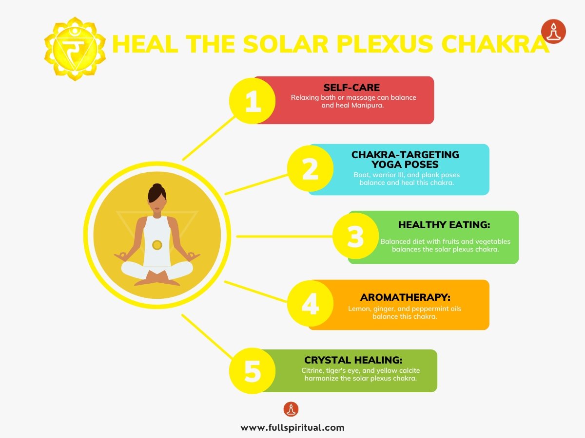 Discover Powerful Chakra Healing Techniques | Unlock Your Energy with Chakras 5 solar plexus healing