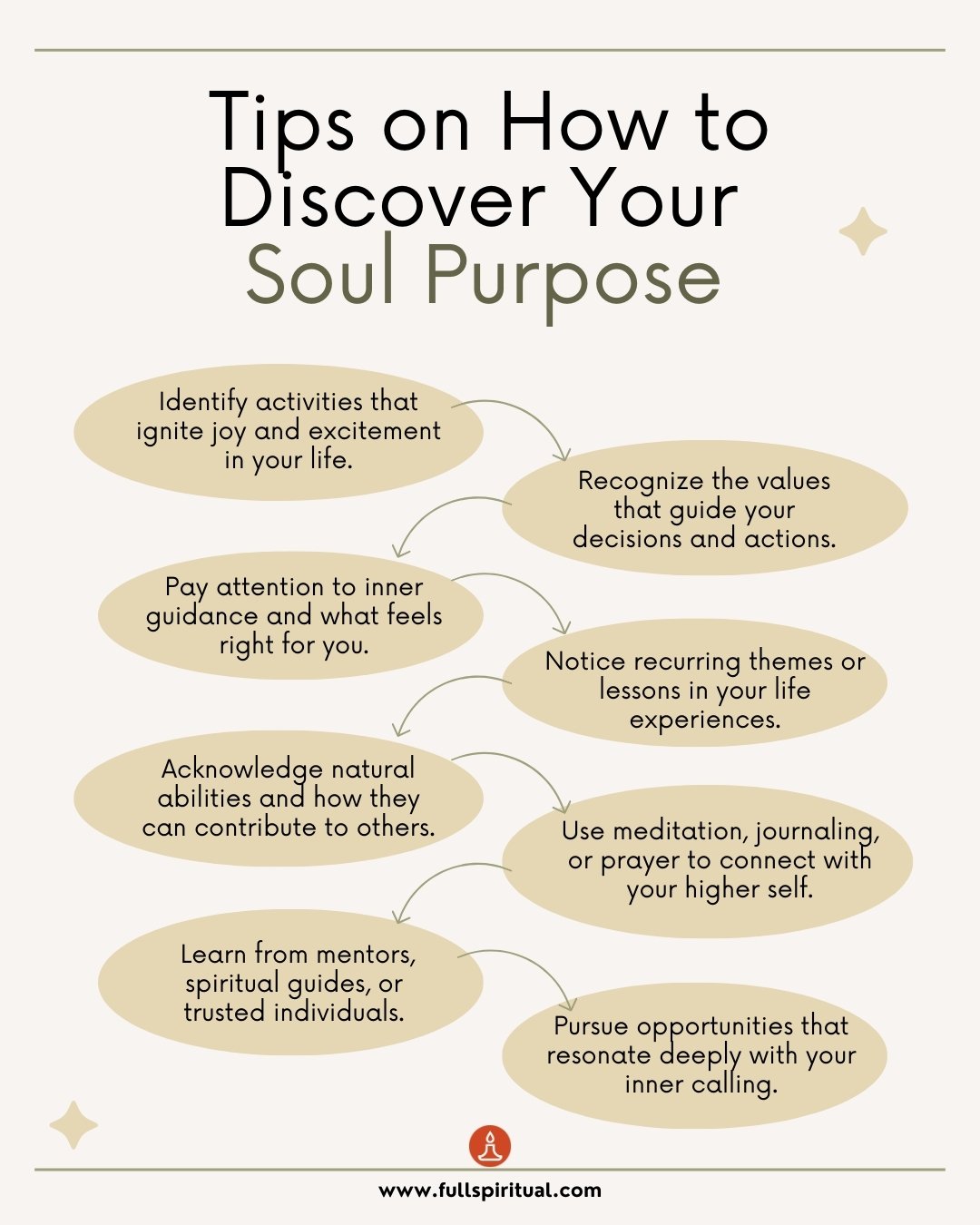 Find Your Soul Purpose: Discovering and Aligning with Your Soul Purpose for a Fulfilling Life 2 Tips on how to discover your soul purpose