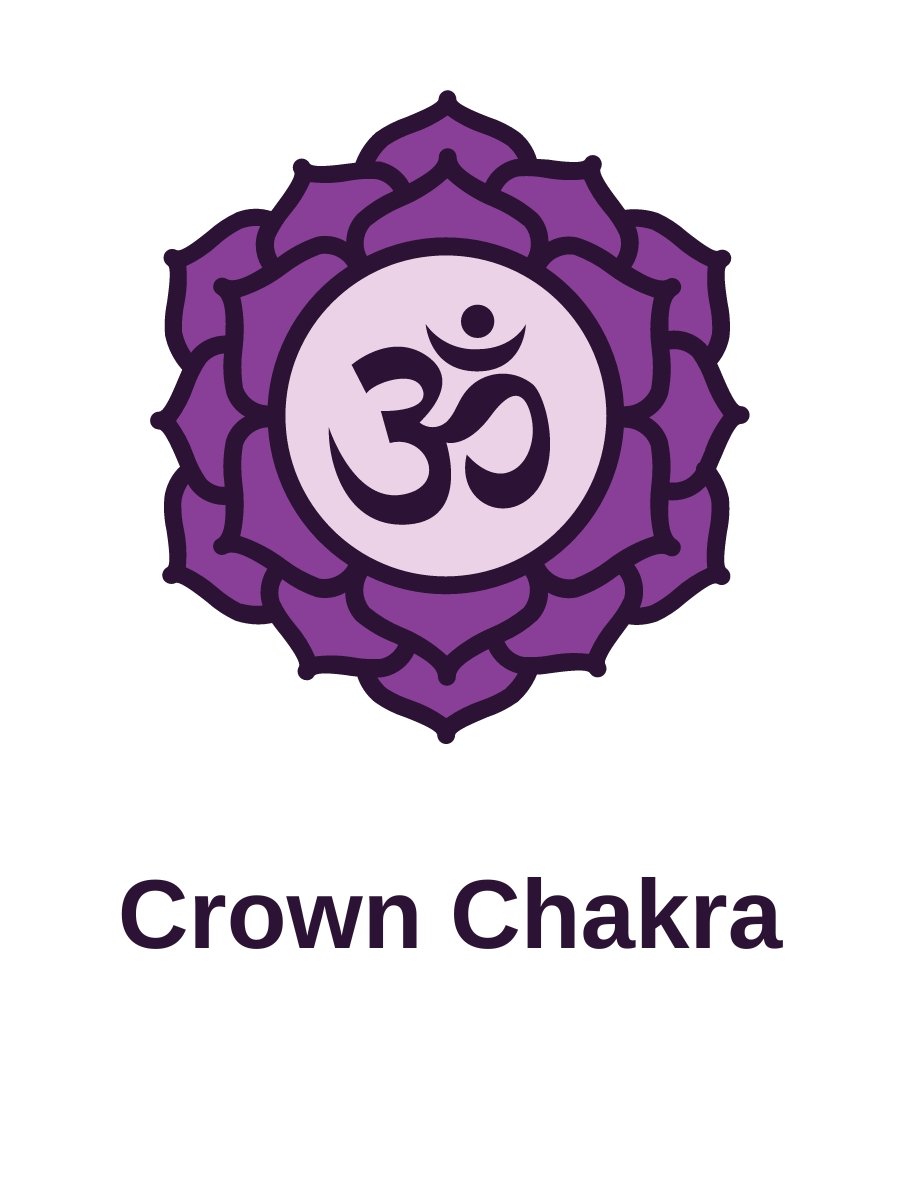 7 Chakras balanced 8 crown chakra