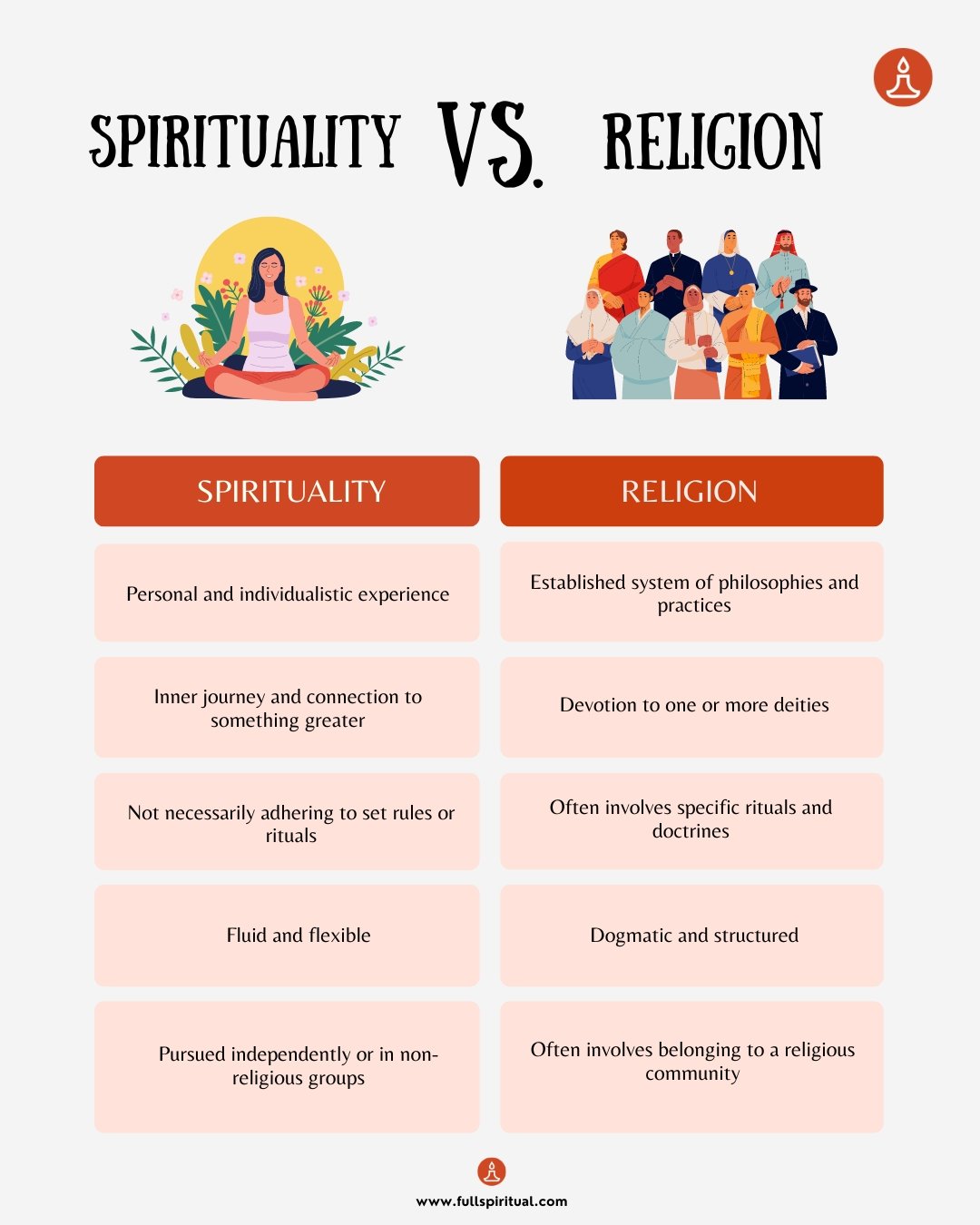 Exploring the Interplay Between Religion and Spirituality: Understanding Religious Belief in Spiritual Journeys 5 spirituality vs religion