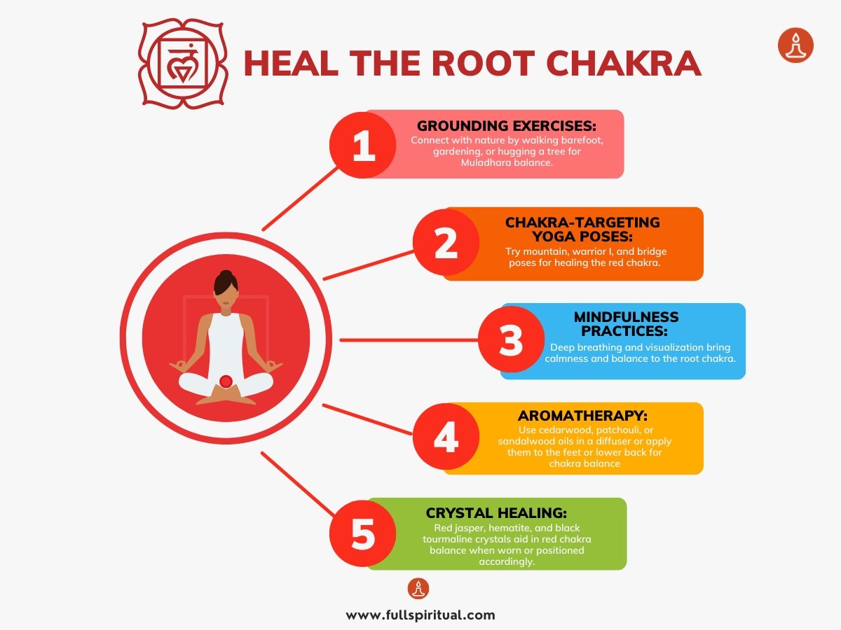 Discover Powerful Chakra Healing Techniques | Unlock Your Energy with Chakras 3 root chakra healing