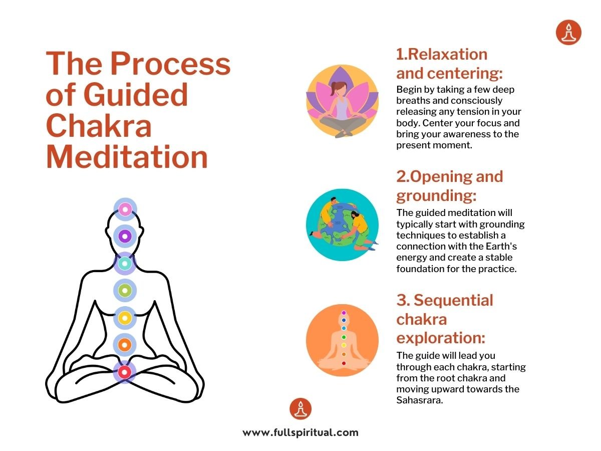 Unlock Inner Harmony with Chakra Meditation: Discover the Power of Chakras for Spiritual Balance 7 process of guided chakra meditation