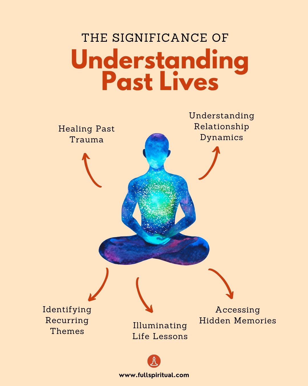 Unlocking Spiritual Growth: The Significance of Past Life Regression Therapy 3 understanding past lives