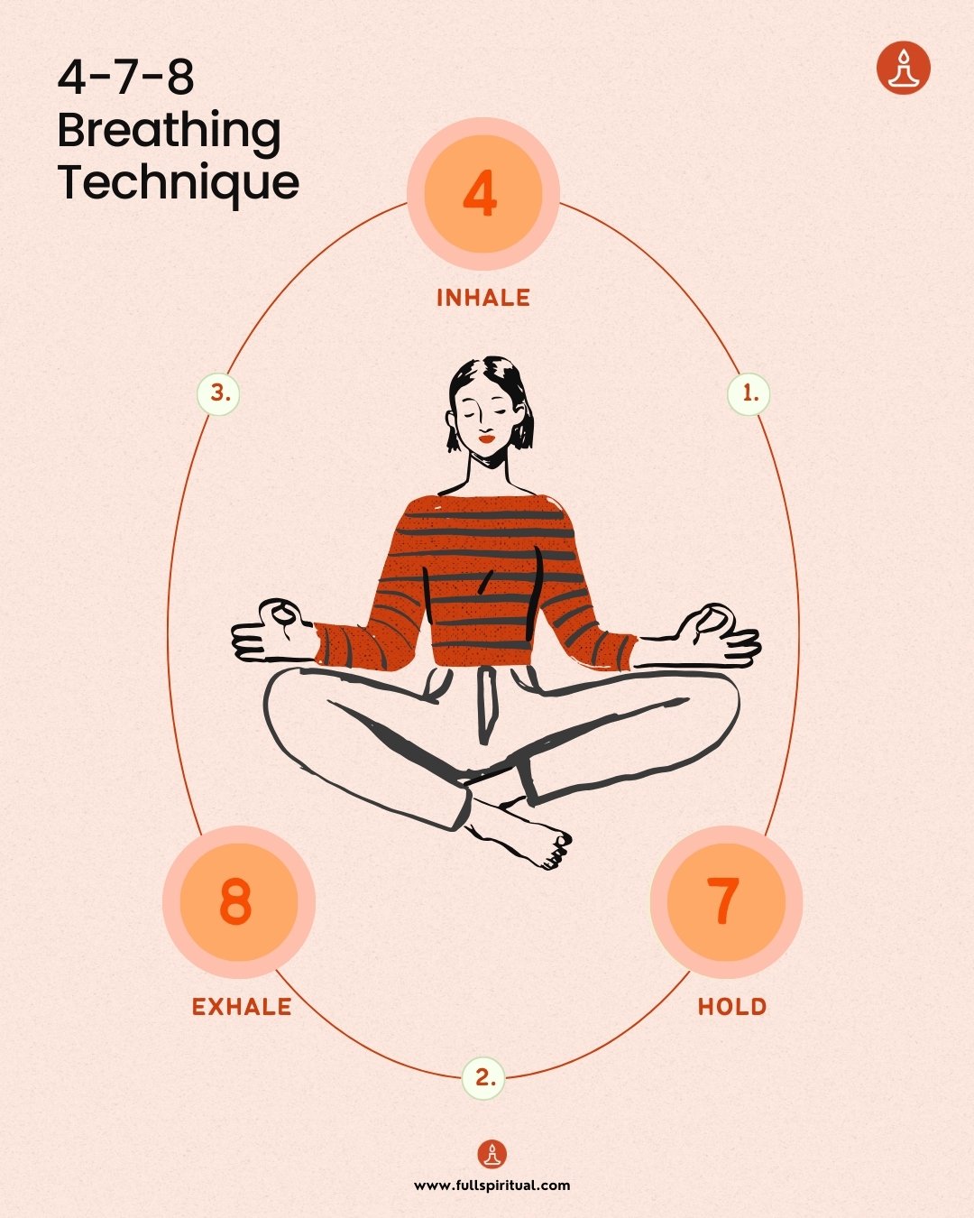 Discover Instant Calm with the 4-7-8 Breathing Technique: A Powerful Breathing Exercise for Stress Relief 2 4-7-8 Breathing Technique