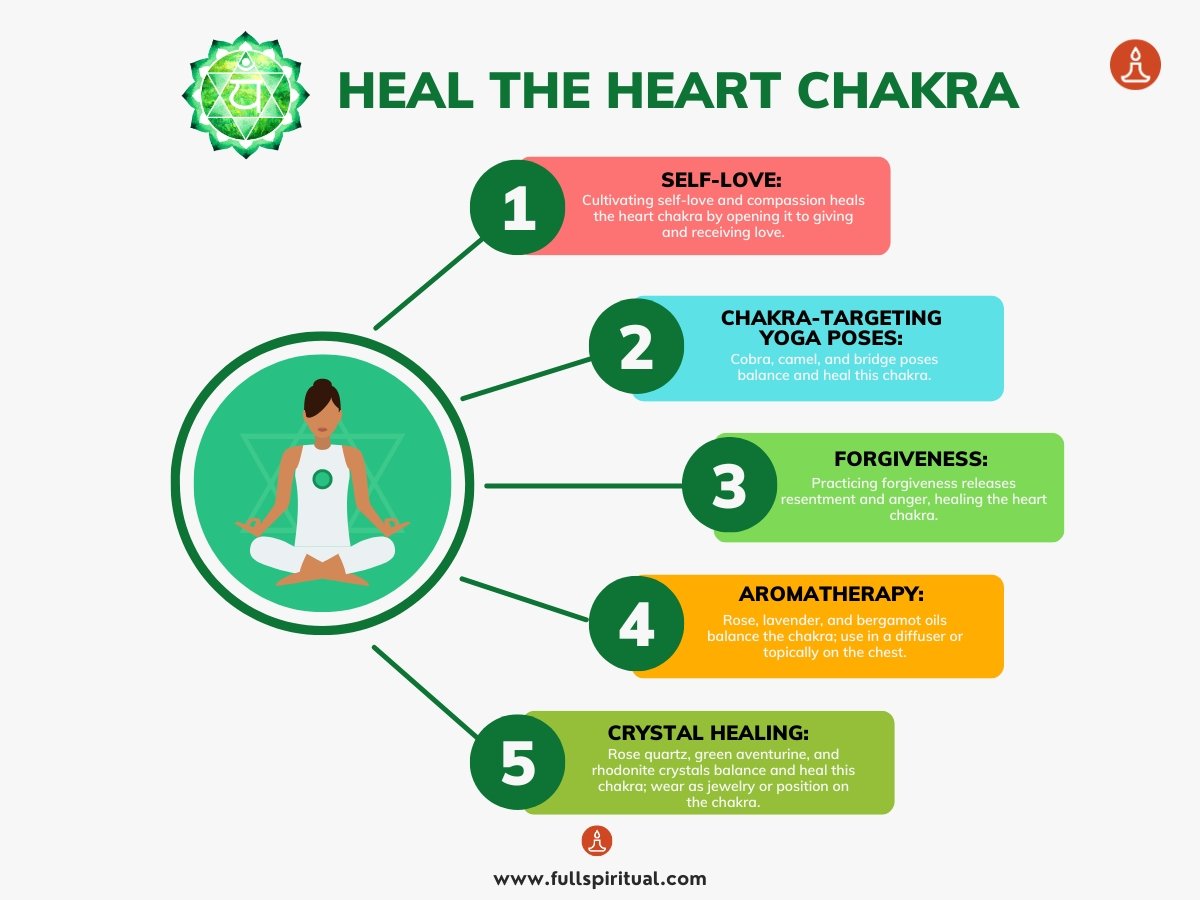 Discover Powerful Chakra Healing Techniques | Unlock Your Energy with Chakras 6 heart chakra healing