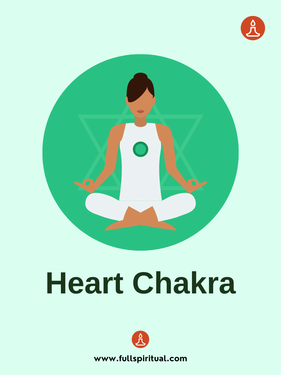 Decoding Chakra Colors. Unlocking the Secrets of the 7 Chakras through Color Decode 5 heart chakra