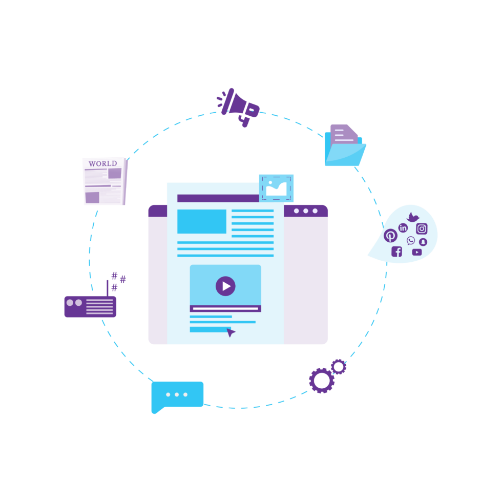 Content Strategy Success Guide 5 A piece of content surrounded by the following icons: file folder, social media icons, gear, megaphone, radio and newspaper.