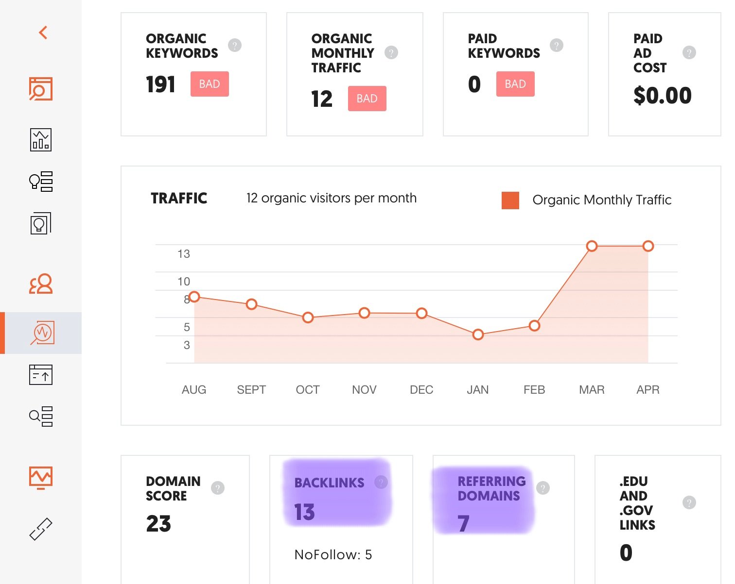 How long Does it Take to Rank on Page One of Google’s Search Results? 3 review your backlink profile on Ubersuggest