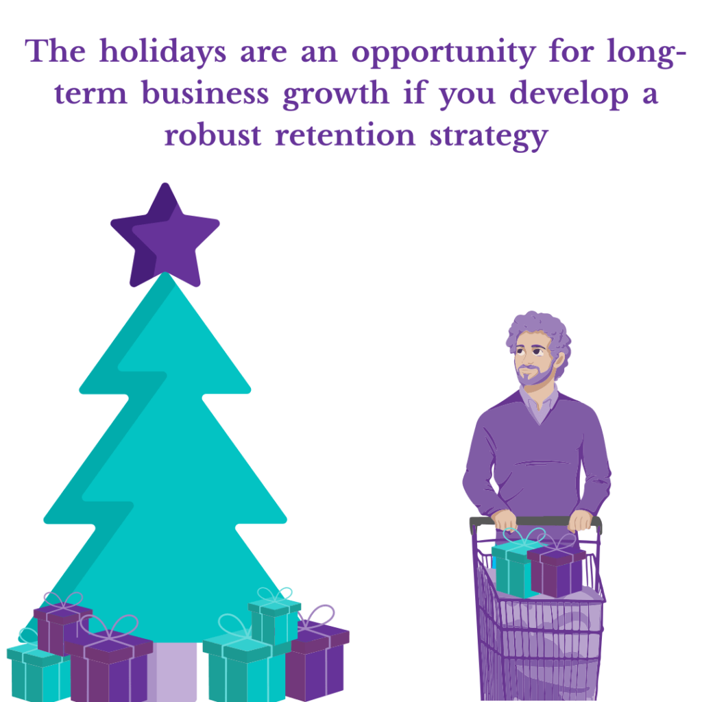 SMB’s Guide to Thriving Beyond the Holiday Shopping Season 5 A person with a shopping trolley full of gifts is admiring a Christmas tree with presents.