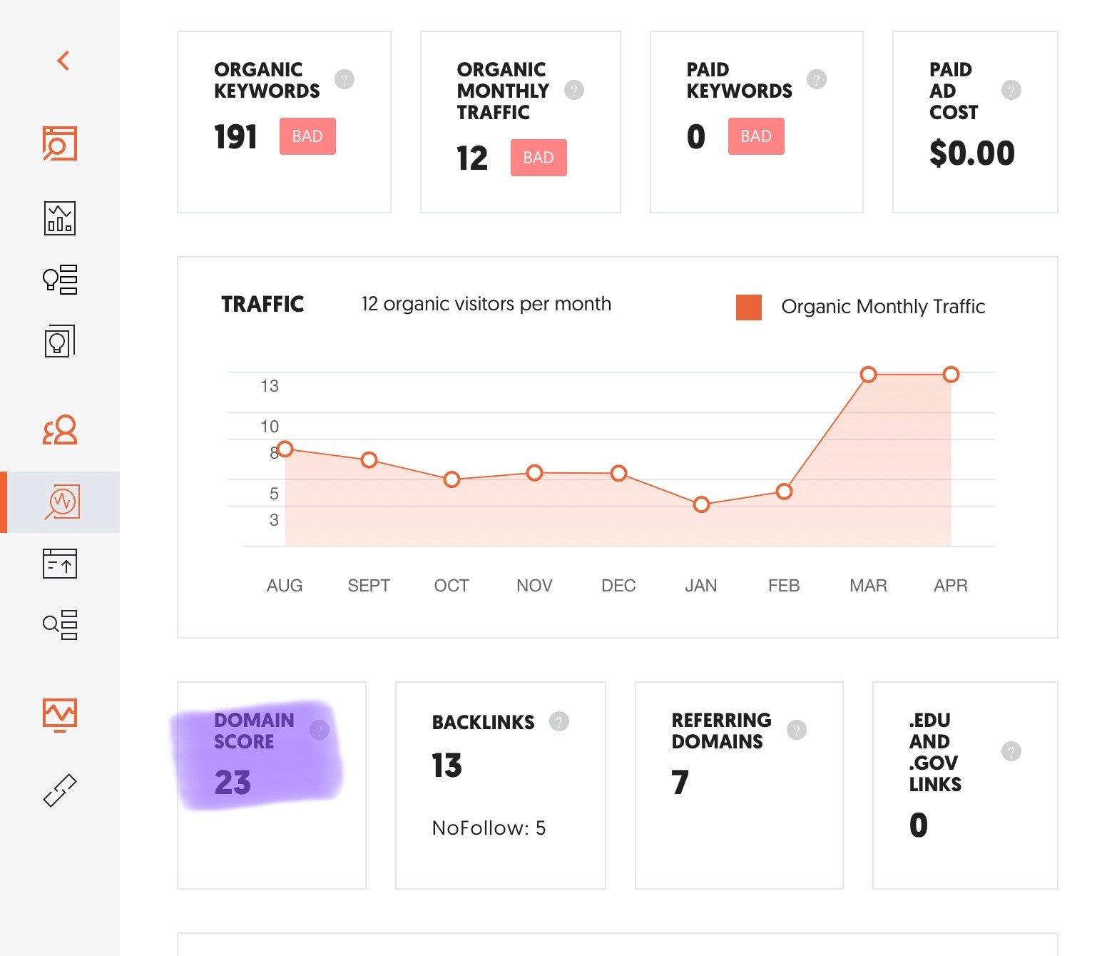How long Does it Take to Rank on Page One of Google’s Search Results? 2 find your domain score on ubersuggest