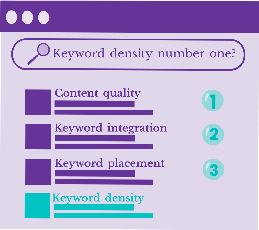5 Things I Wish I’d Known About SEO When I Built My First Website 3 A SERP with the question on search bar 'Keyword density number one?' and results are top 1 answer: Content quality, top 2 answer: Keyword integration and top 3: Keyword placement.