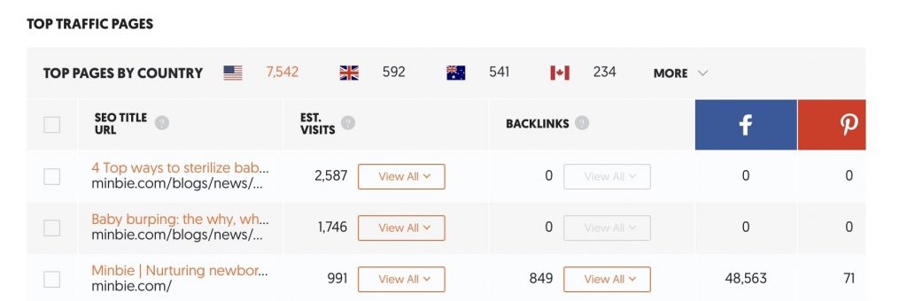 Baby burping: the why, when and how plus expert tips — blog post 1 Baby burping search results 1024x340 1