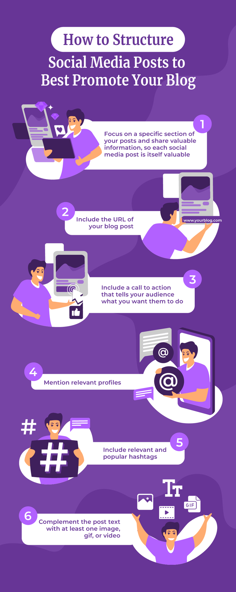 How to Promote Your Blog on Social Media 2 Person describing the 6 steps required to correctly structure a social post designed to promote your blog. The steps are: 1. Focus on a specific section of your posts and share valuable information, so each social media post is itself valuable 2. Include the URL of your blog post 3. Include a call-to-action that tells your audience what you want them to do 4. Mention relevant profiles 5. Include relevant and popular hashtags 6. Complement the post text with at least one image, gif, or video