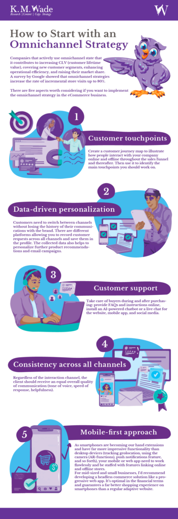 What Is Omnichannel Marketing? 4 An image of a man and woman describes the strategies of Omnichannel