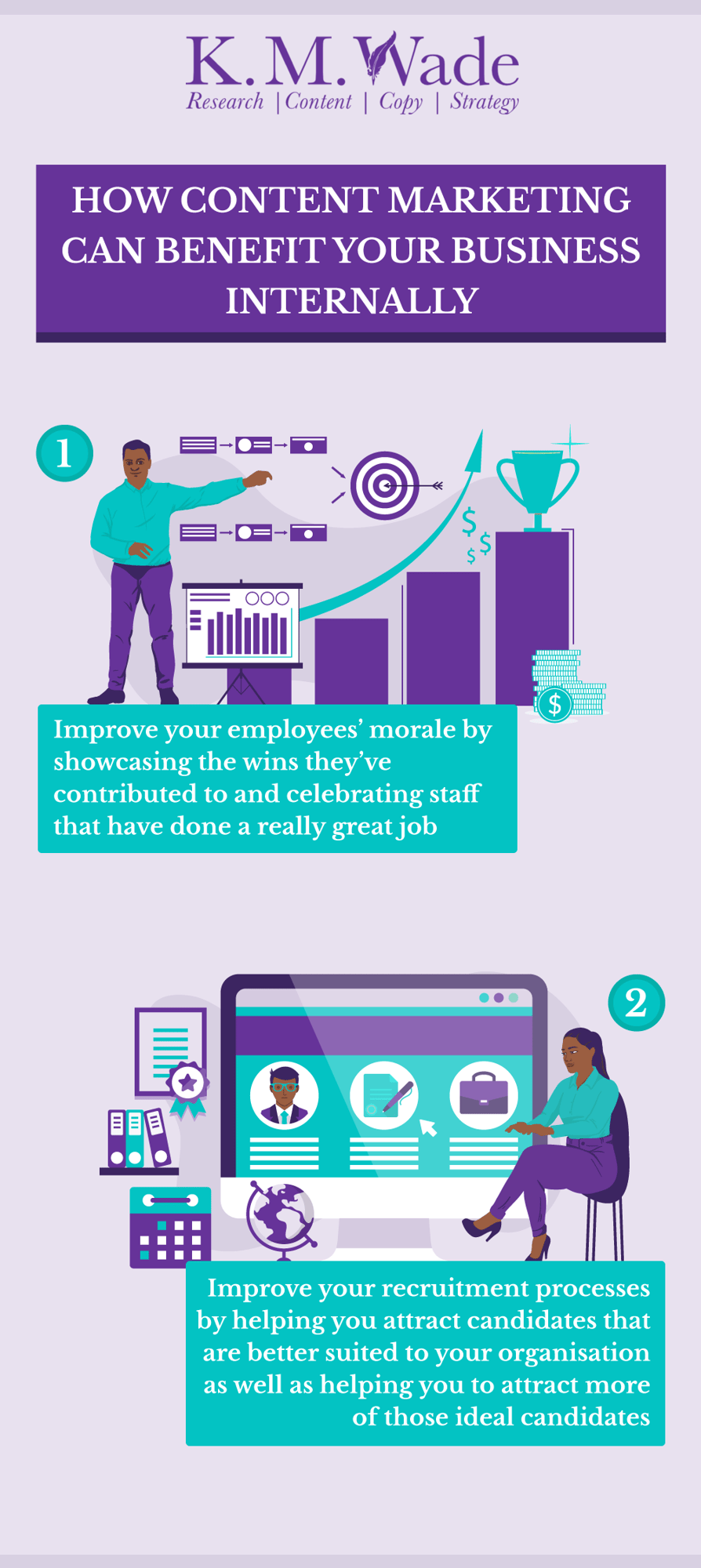 26 Benefits of Content Marketing 6 Infographic of internal business benefits of content marketing. The text reads: 1. Improve your employees' morale by showcasing the wins they've contributed to and celebrating staff that have done a really great job; 2. Improve your recruitment processes by helping you attract candidates that are better suited to your organisation as well as helping you to attract more of those ideal candidates