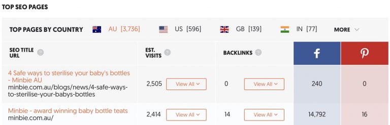 4 Top ways to sterilize baby bottles to keep your little one safe and prolong the life of your bottles — blog post 1 Sterilise a bottle search results 768x247 1