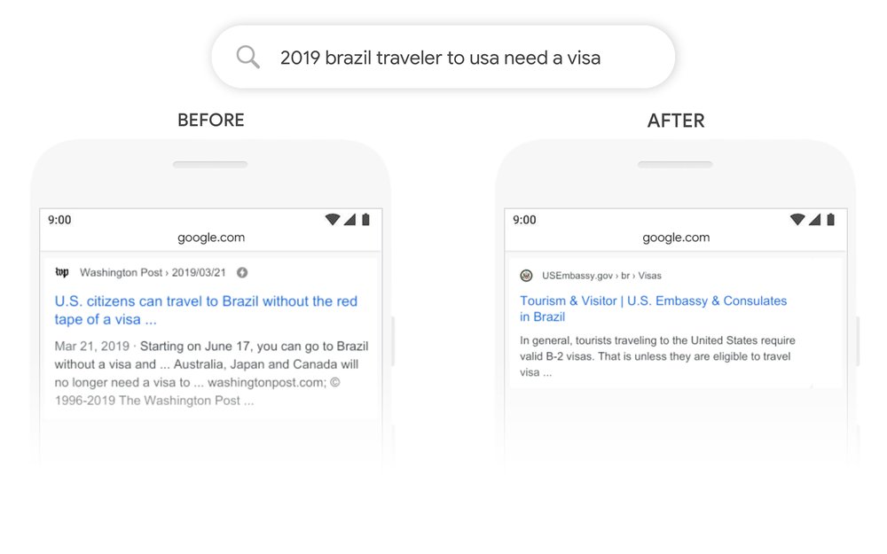 How Google’s BERT Update Affects Small Businesses 2 A before and after screenshot of a search listing for the query ‘2019 Brazil traveler to USA need a visa’. Before BERT Google would have shown an article called US citizens can travel to Brazil without the red tape of a visa. After BERT it shows an article with a description that says in general, tourists traveling to the United States require valid B-2 visas.