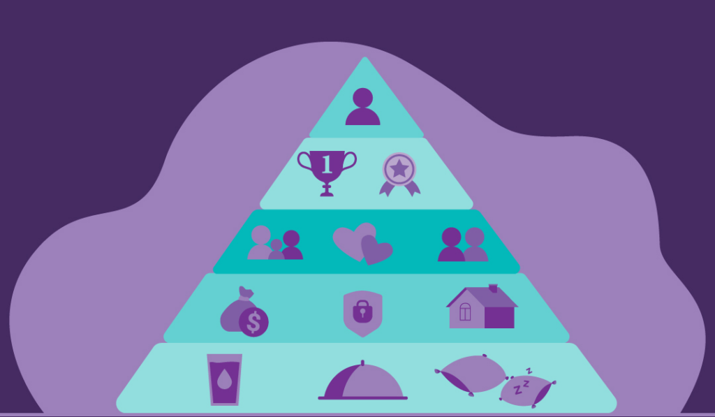 Wade’s Hierarchy of SEO Techniques (SEO Strategy) 1 Pyramid chart of Physiological needs, Safety needs, Social needs, Esteem needs and Identity needs.