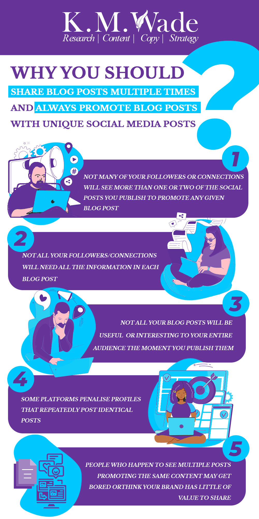 How to Promote Your Blog on Social Media 4 Infographic with the following text: Why you should share blog posts multiple times and always promote blog posts with unique social media posts 1. Not many of your followers or connections will see more than one or two of the social posts you publish to promote any given blog post 2. Not all your followers/connections will need all the information in each blog post 3. Not all your blog posts will be useful or interesting to your entire audience the moment you publish them 4. Some platforms penalise profiles that repeatedly post identical posts 5. People who happen to see multiple posts promoting the same content may get bored or think your brand has little of value to share