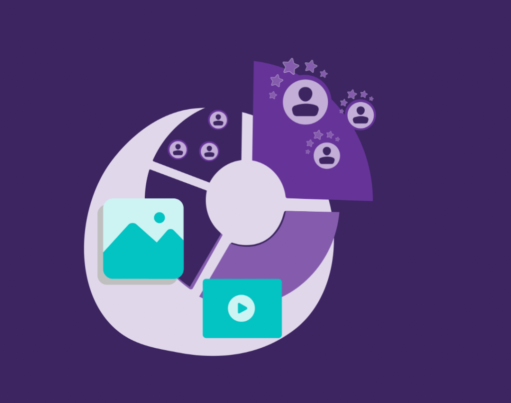 How Does Content Marketing Work? 9 Pie chart containing photo, video and people.