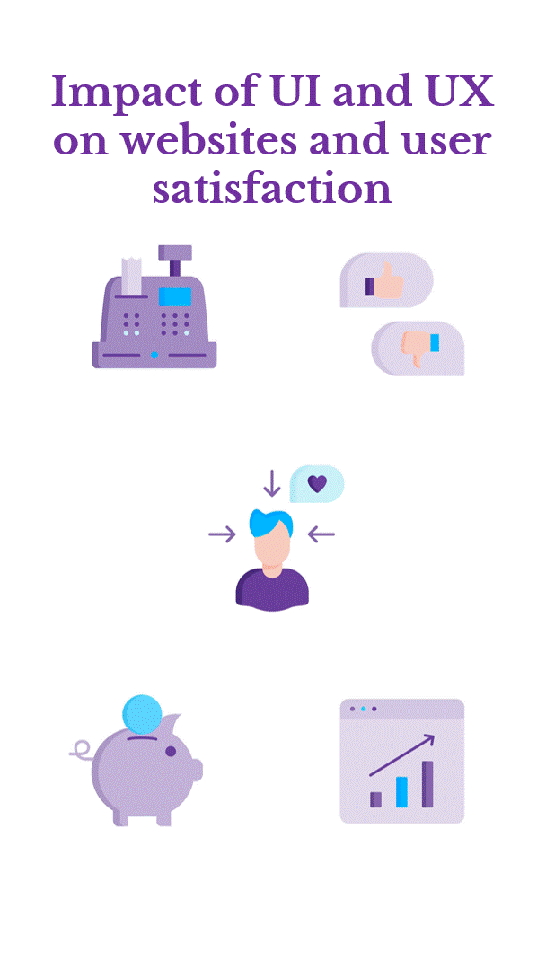 UI vs. UX — Their Similarities, Differences, and Website Impacts 3 An infographic detailing the Impact of great UI and UX on websites and user satisfaction. 1) Conversion rates (a cash register.); 2) brand reputation (An image of thumbs up and thumbs down); 3) customer satisfaction (a person with chat bubble above his head containing a heart); 4) cost savings (a coin going into a piggy bank); 5) Innovation (a graph that’s trending upwards).