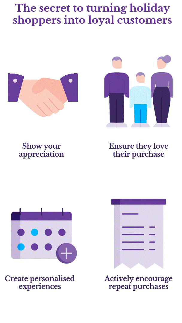 SMB’s Guide to Thriving Beyond the Holiday Shopping Season 4 An infographic with the title of ‘The secret to turning holiday shoppers into loyal customers’. It includes showing appreciation, ensuring customer satisfaction, creating personalised experiences, and encouraging repeat purchases.