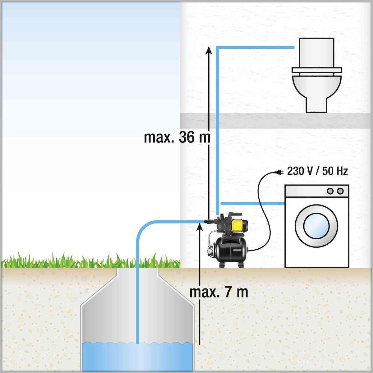 Внутренняя Система Снабжения BP 3 Home