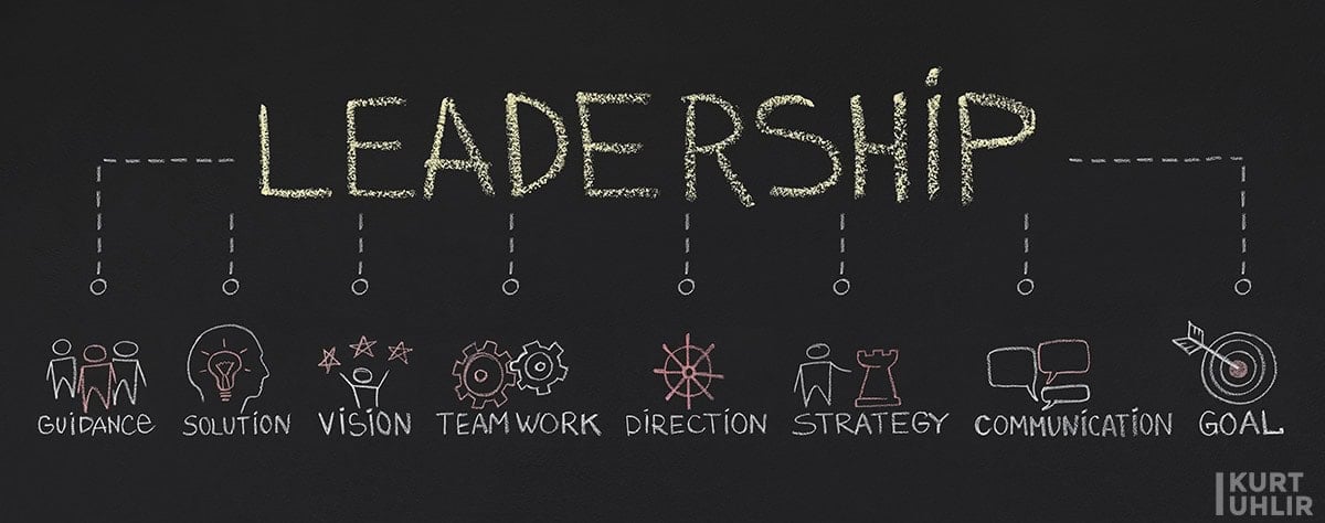 Building business. Word Leadership with important components on chalkboard, panorama