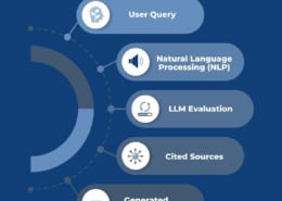 How Generative AI Engines Work
