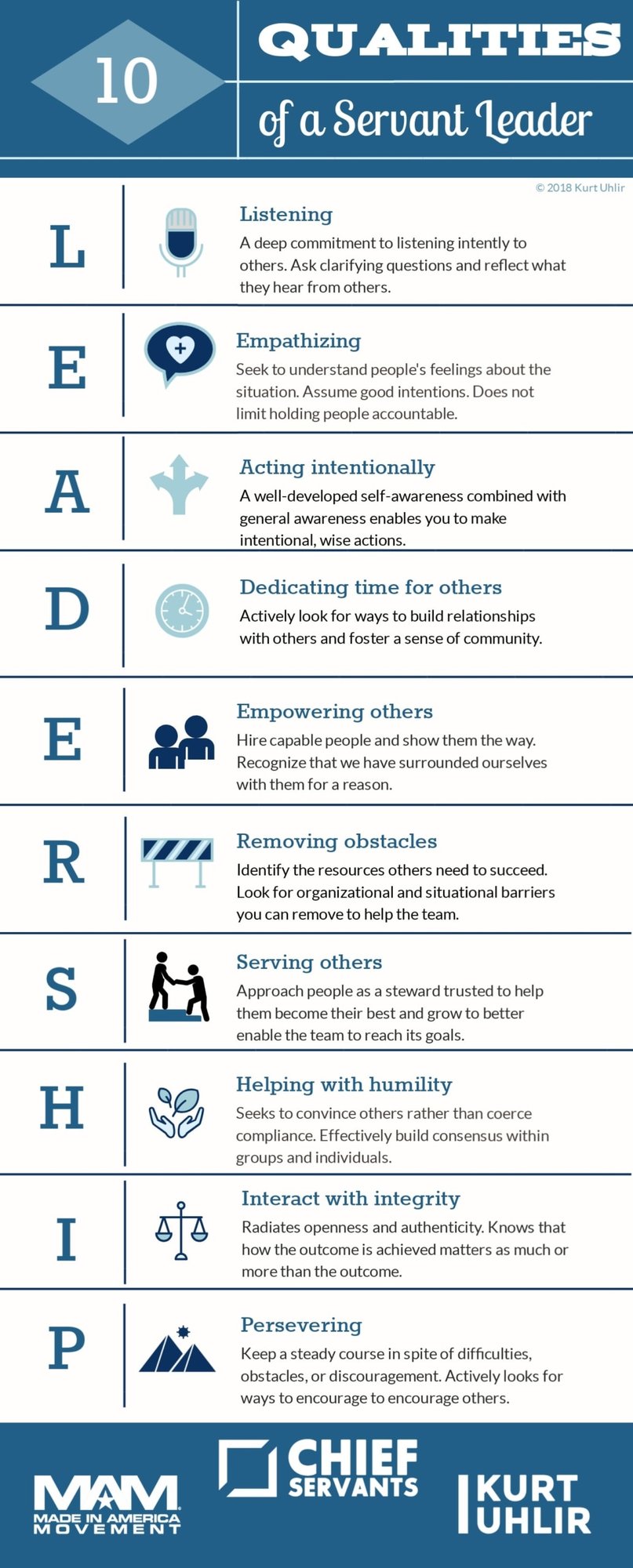 10 Qualities of a Servant Leader Infographic