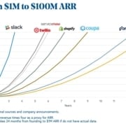 ARR growth rate - hypergrowth companies