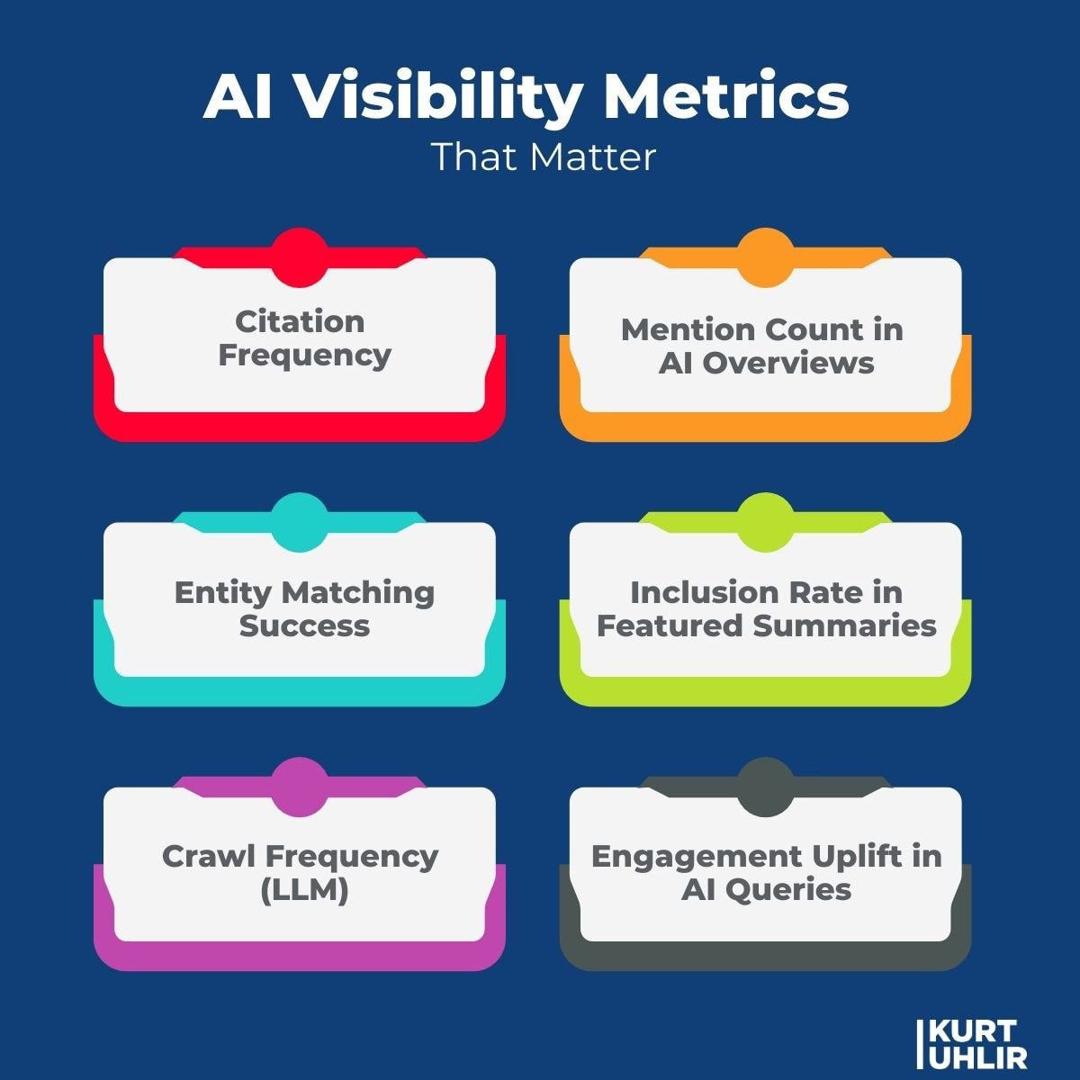 AI Visibility Metrics That Matter