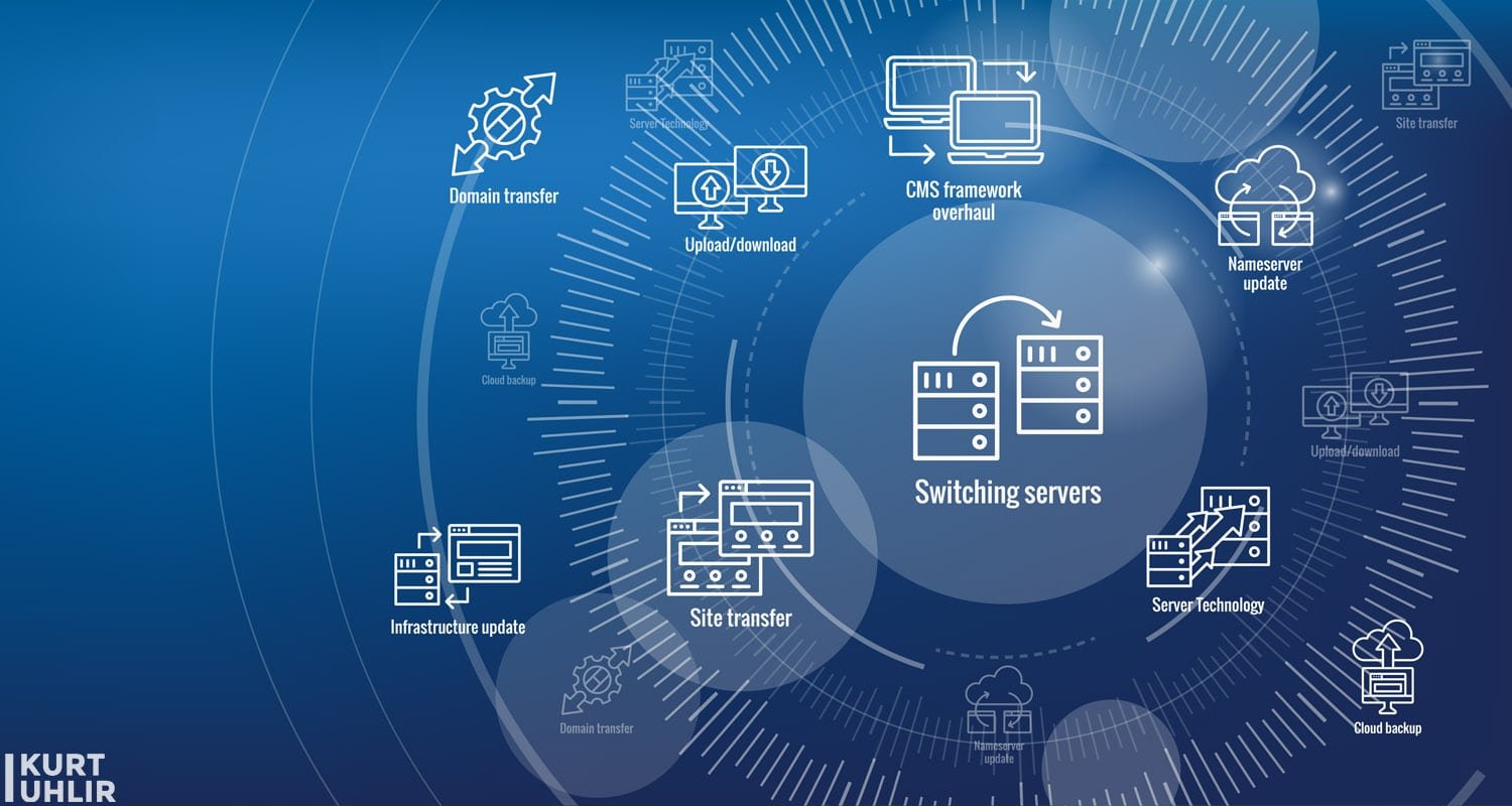 Product-Led SEO - technology overview