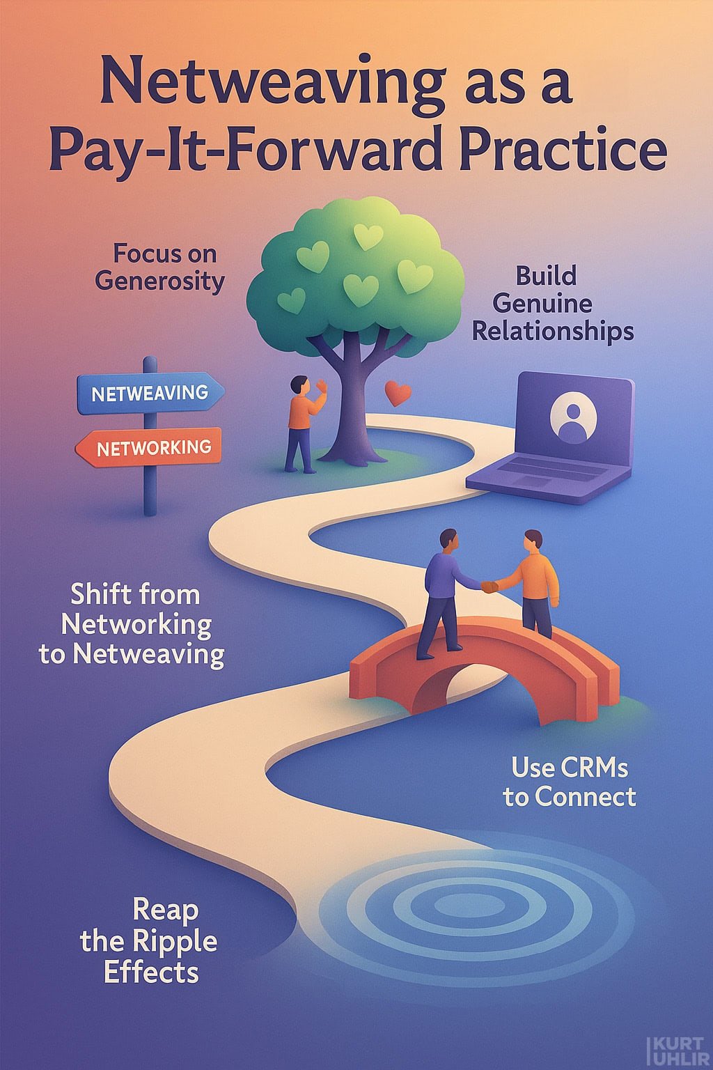 Illustration of a winding path showing the shift from networking to “netweaving.” Icons depict generosity, relationship building, CRM use, and two people shaking hands on a bridge. A tree with hearts, laptop, and ripple in water highlight connection and positive effects.