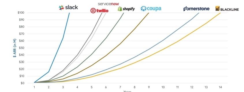 ARR growth rate - hypergrowth companies