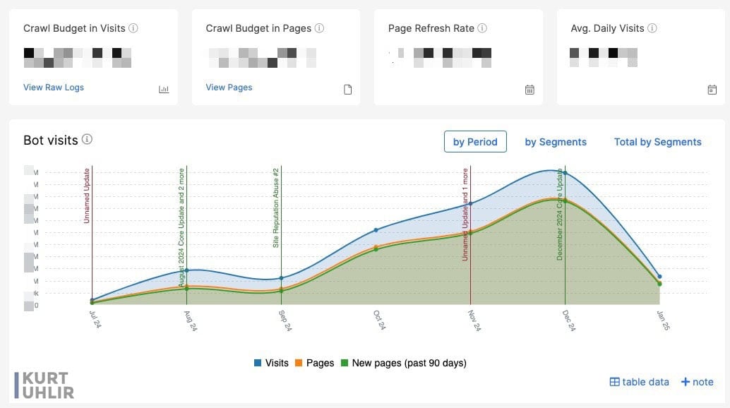 googlebot crawl rate demand generation topical authority